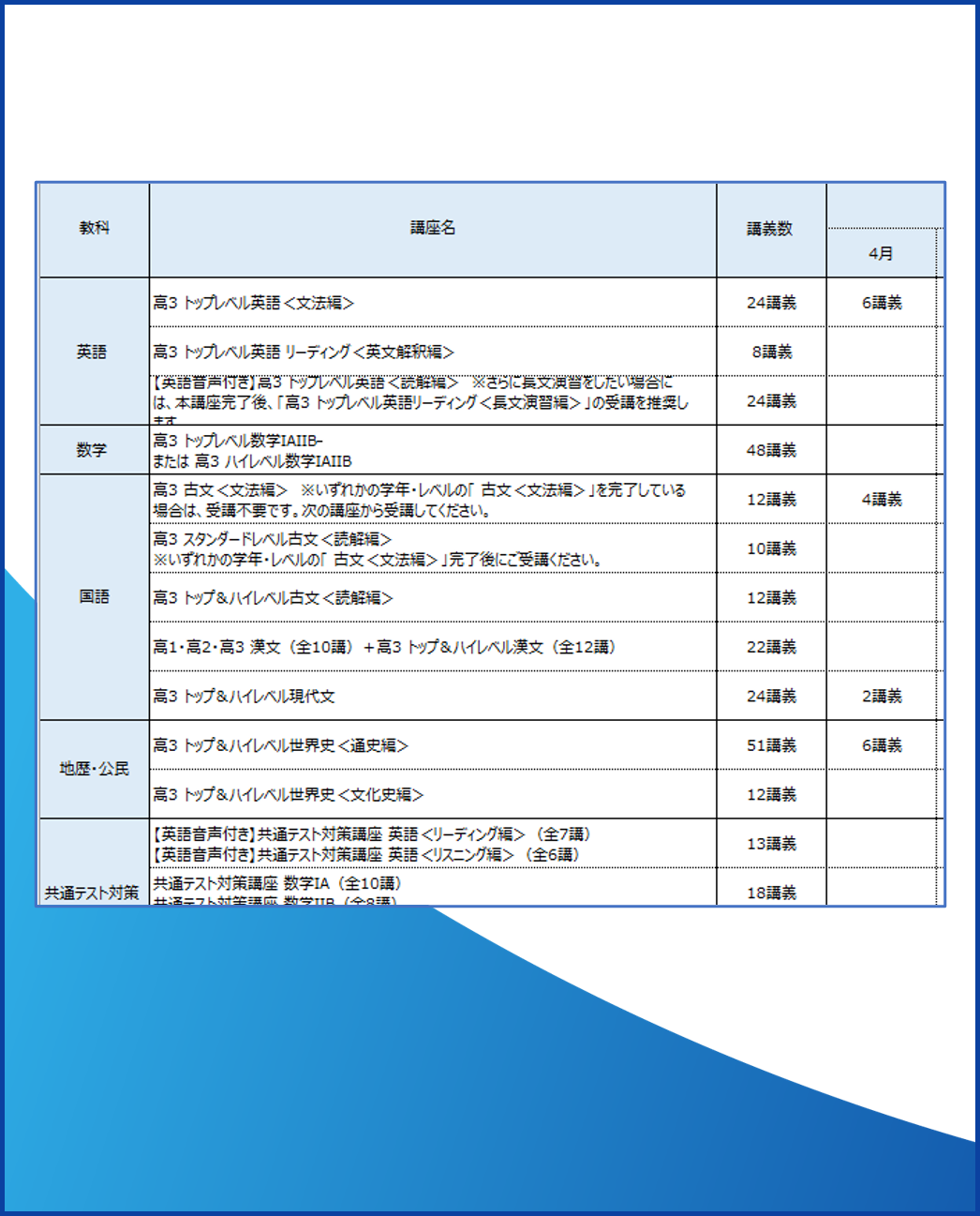 【編集可能】<高校生向け>2023年4月開始版 汎用シラバス