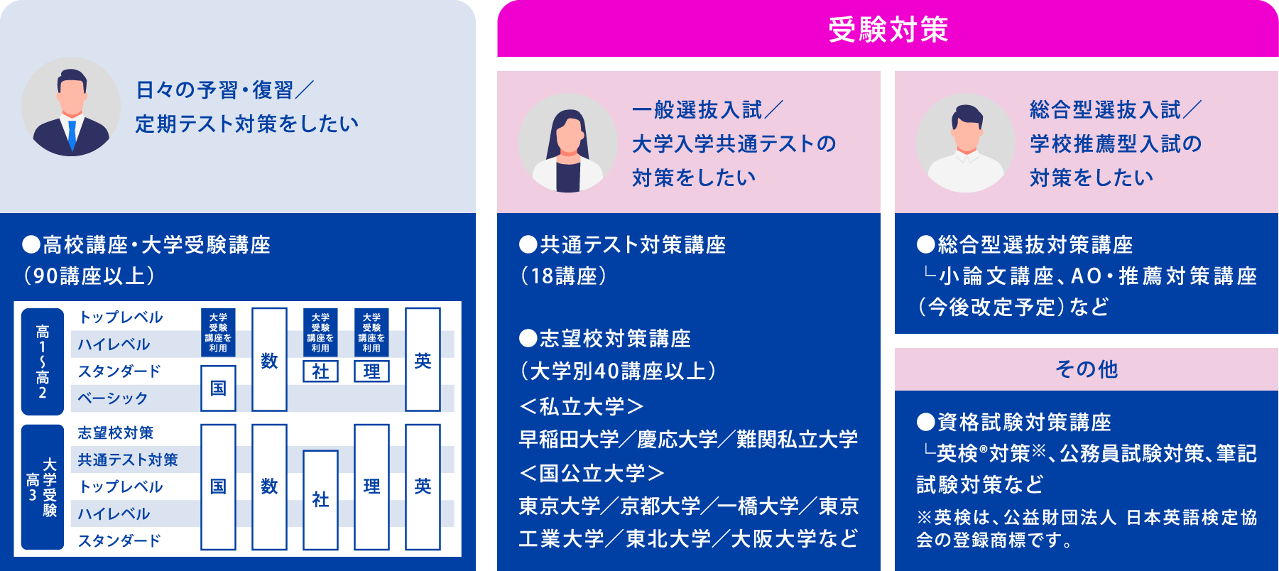 高校受験対策 サポート 5教科 テスト他 今のうちに - その他